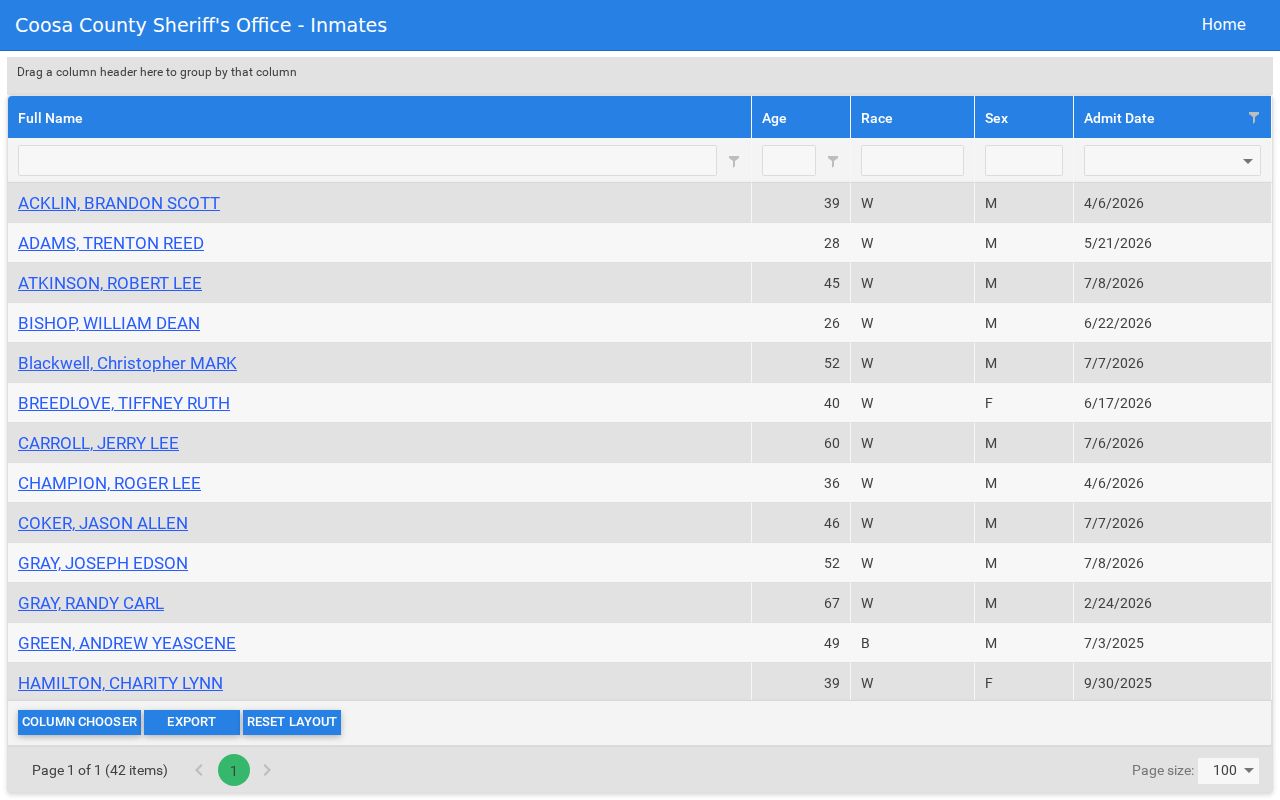 Coosa County arrest search current inmate grid