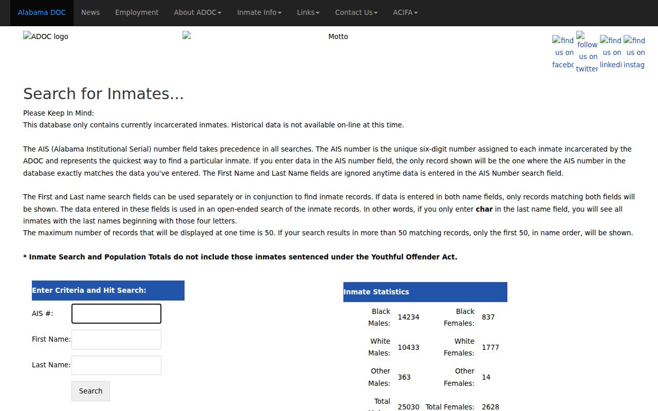 Coosa County criminal history ADOC inmate search